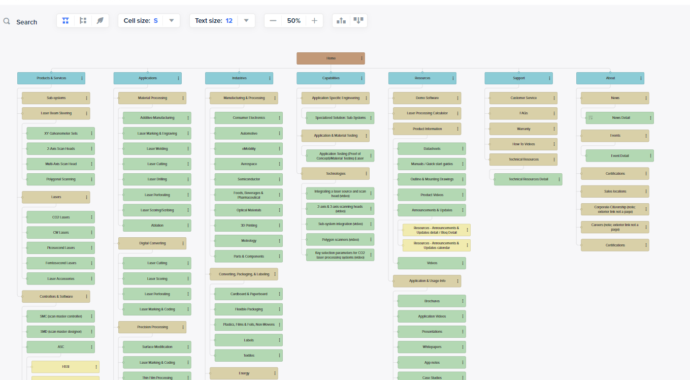 B2B web design sitemap example