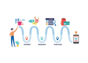 b2b buyers journey