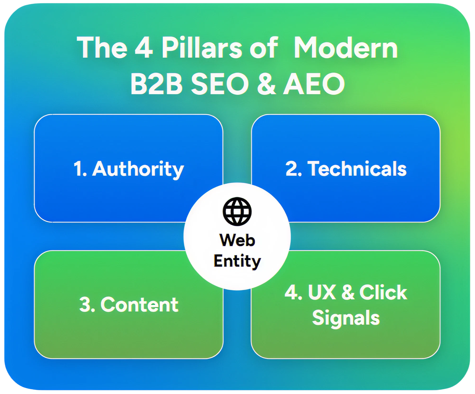 GoingClear B2B SEO AEO modern approach